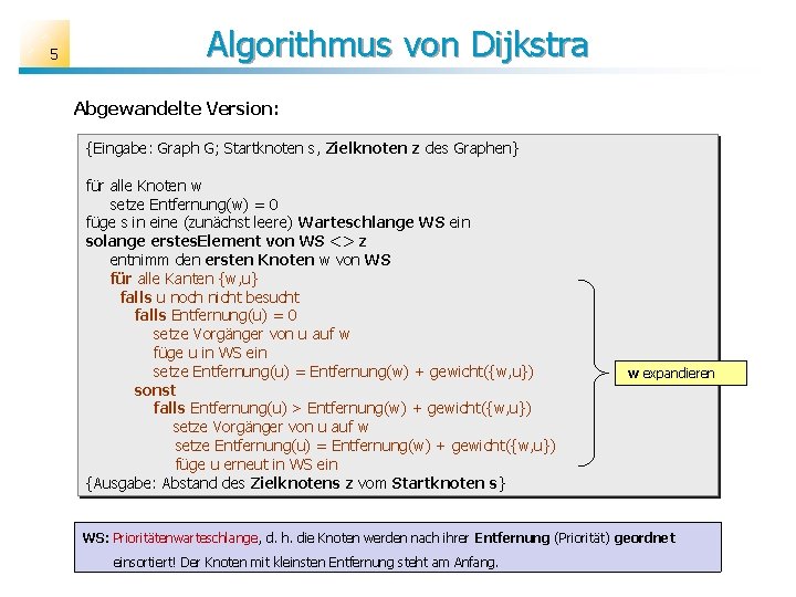 5 Algorithmus von Dijkstra Abgewandelte Version: {Eingabe: Graph G; Startknoten s, Zielknoten z des