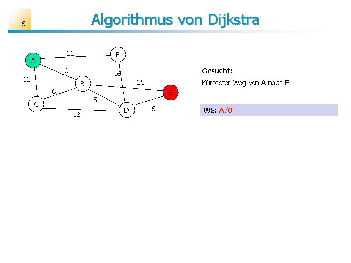 Algorithmus von Dijkstra 6 22 A F 10 Gesucht: 16 12 25 B 6