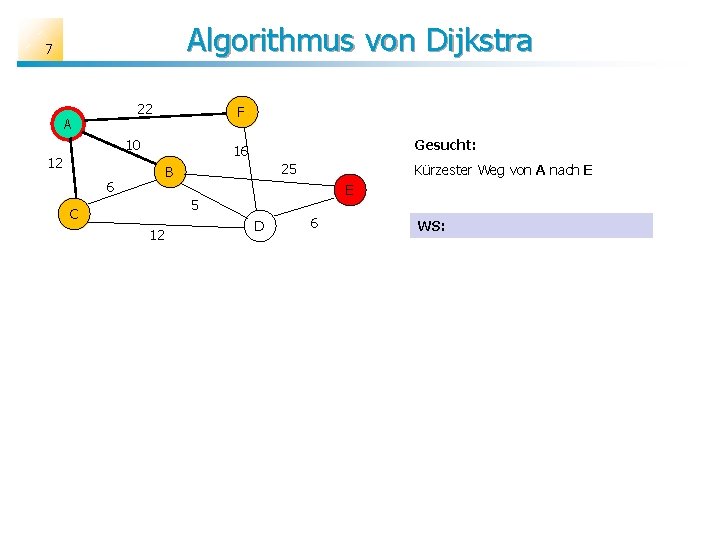 Algorithmus von Dijkstra 7 22 A F 10 Gesucht: 16 12 25 B 6