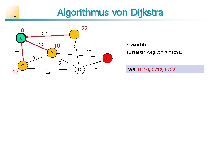 Algorithmus von Dijkstra 8 0 22 22 A F 10 10 12 25 B