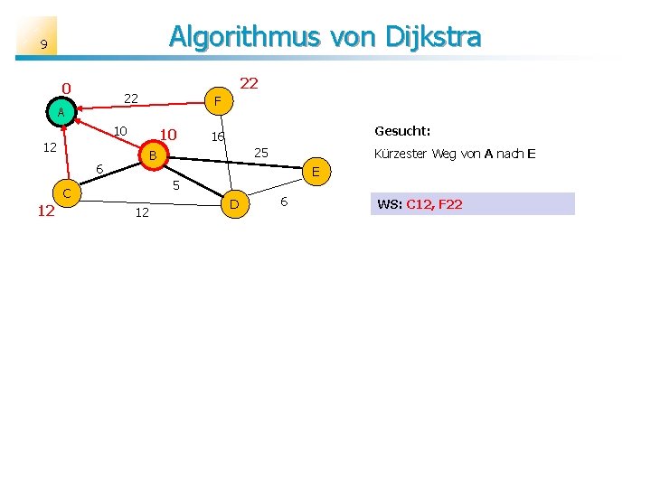 Algorithmus von Dijkstra 9 0 22 22 A F 10 10 12 25 B