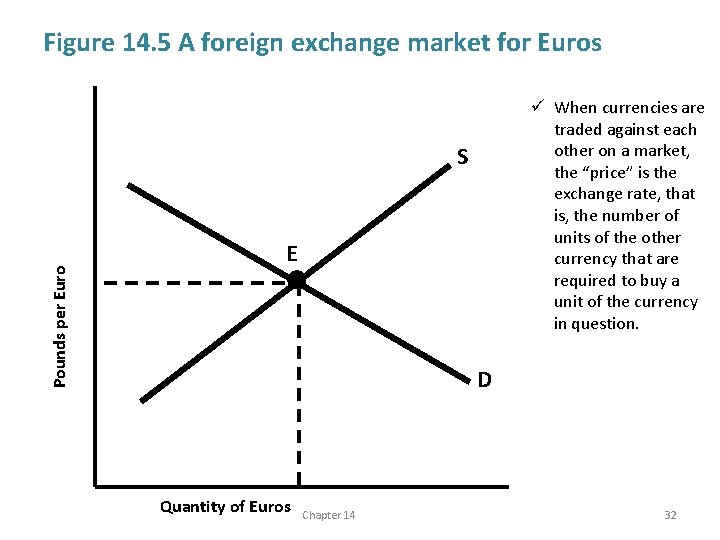 Figure 14. 5 A foreign exchange market for Euros ü When currencies are traded