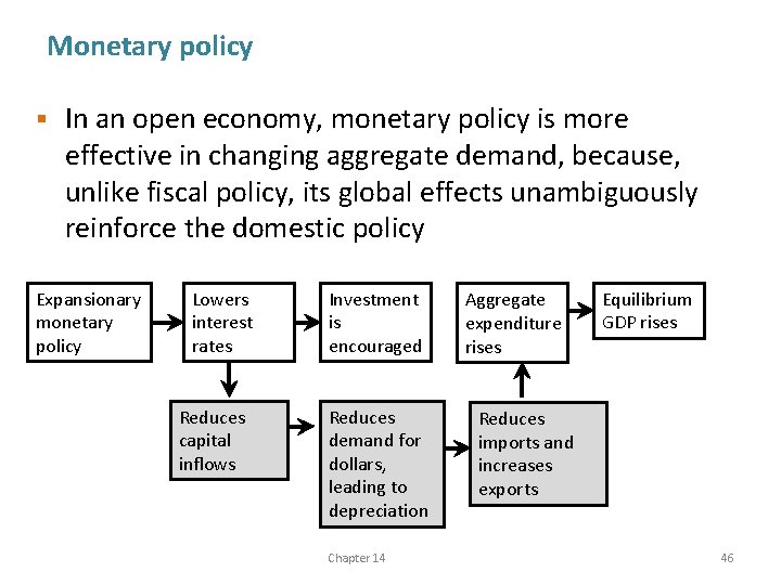 Monetary policy § In an open economy, monetary policy is more effective in changing