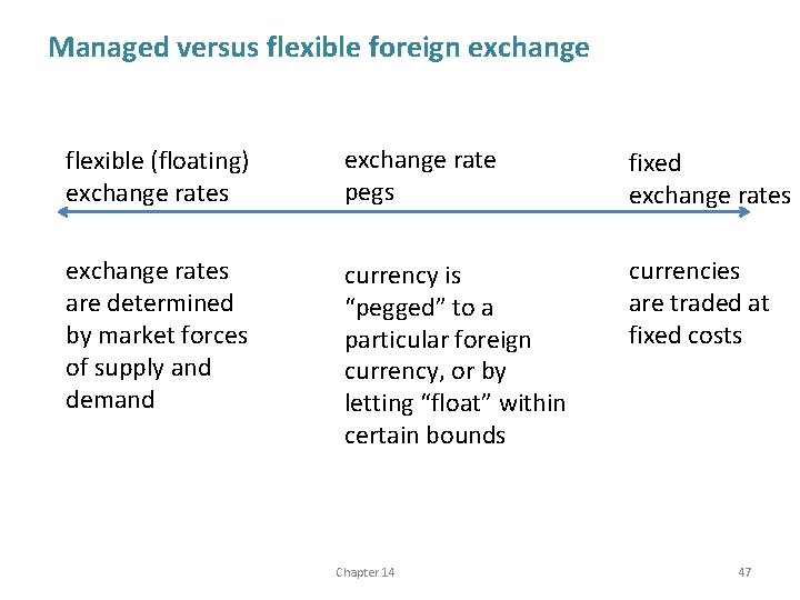 Managed versus flexible foreign exchange flexible (floating) exchange rates exchange rate pegs fixed exchange