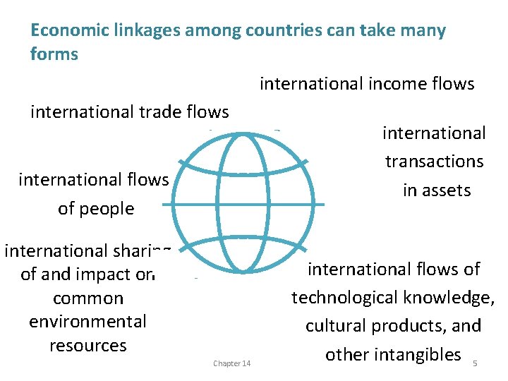 Economic linkages among countries can take many forms international income flows international trade flows