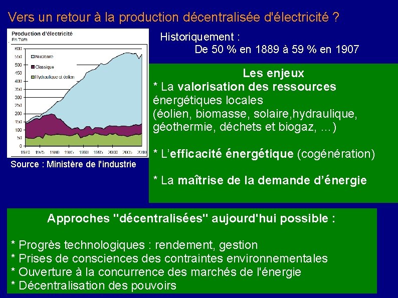 Vers un retour à la production décentralisée d'électricité ? Historiquement : De 50 %