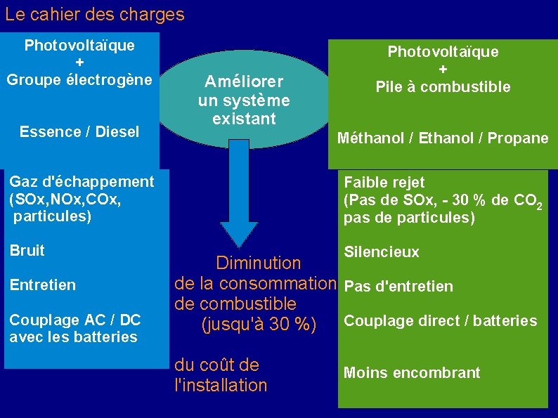 Le cahier des charges Photovoltaïque + Groupe électrogène Essence / Diesel Améliorer un système