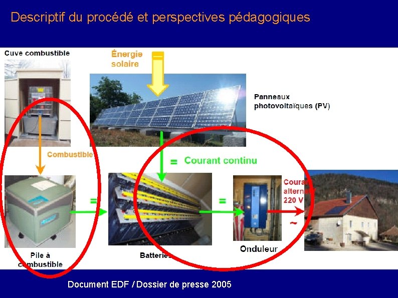 Descriptif du procédé et perspectives pédagogiques Document EDF / Dossier de presse 2005 