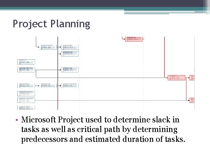 Project Planning • Microsoft Project used to determine slack in tasks as well as Project Planning • Microsoft Project used to determine slack in tasks as well as