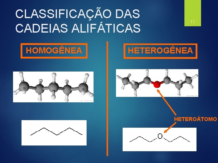 CLASSIFICAÇÃO DAS CADEIAS ALIFÁTICAS HOMOGÊNEA 11 HETEROGÊNEA HETEROÁTOMO 