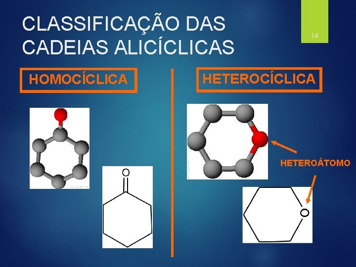 CLASSIFICAÇÃO DAS CADEIAS ALICÍCLICAS HOMOCÍCLICA 14 HETEROCÍCLICA HETEROÁTOMO 