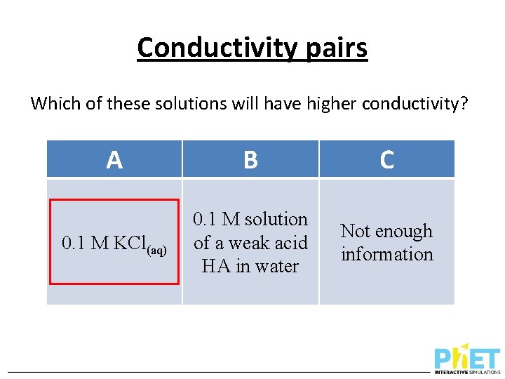 Conductivity pairs Which of these solutions will have higher conductivity? A B C 0.