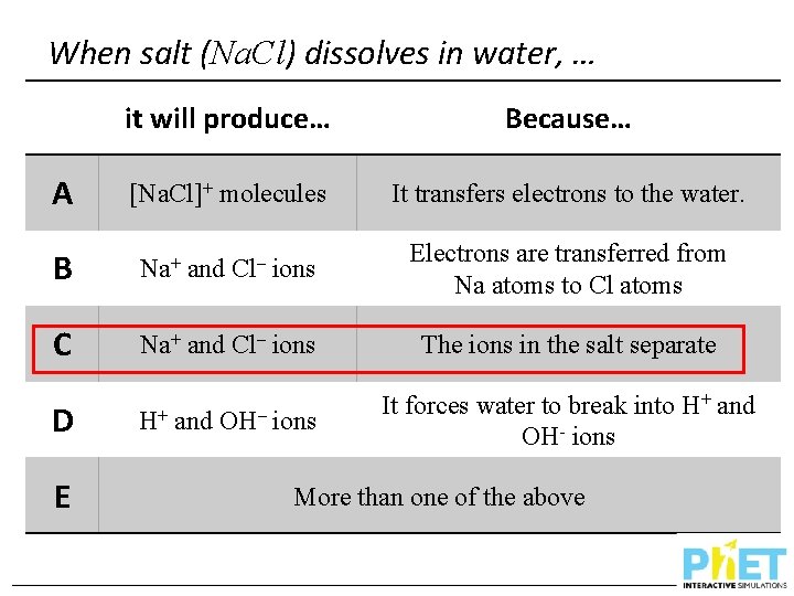 When salt (Na. Cl) dissolves in water, … it will produce… Because… A [Na.