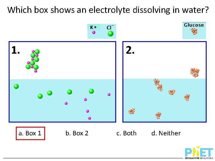 Which box shows an electrolyte dissolving in water? 1. a. Box 1 + K