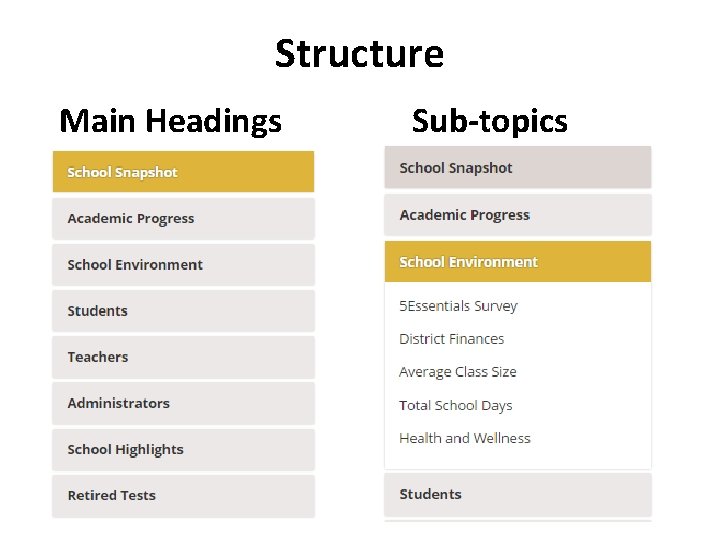 Structure Main Headings Sub-topics 