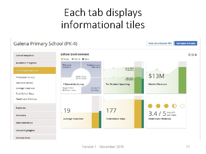 Each tab displays informational tiles Version 1 November 2016 11 