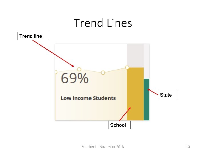 Trend Lines Trend line State School Version 1 November 2016 13 