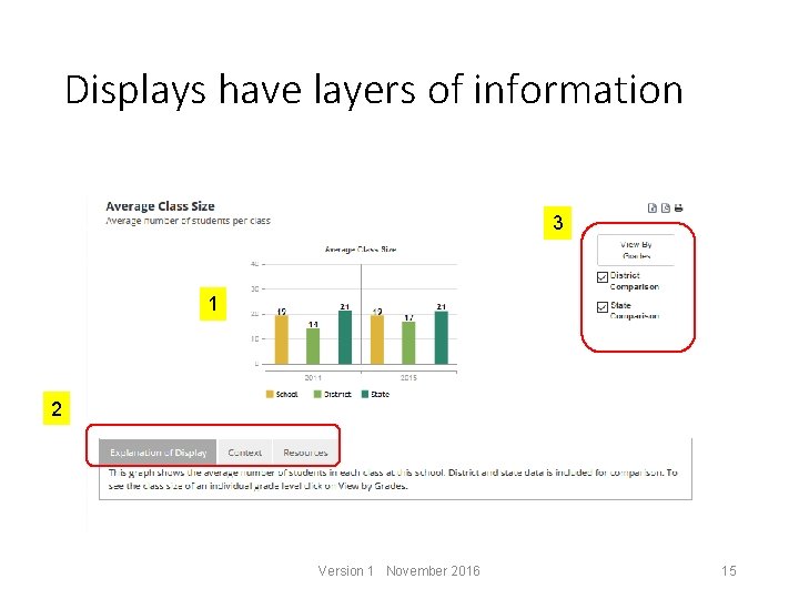 Displays have layers of information 3 1 2 Version 1 November 2016 15 