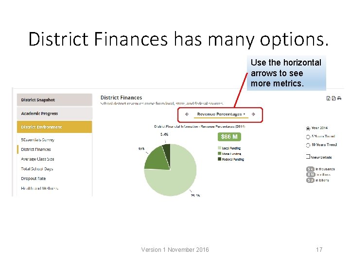 District Finances has many options. Use the horizontal arrows to see more metrics. Version