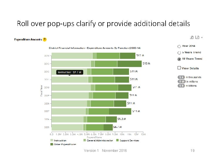 Roll over pop-ups clarify or provide additional details Version 1 November 2016 19 