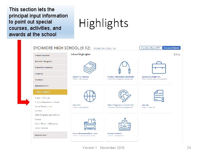 This section lets the principal input information to point out special courses, activities, and