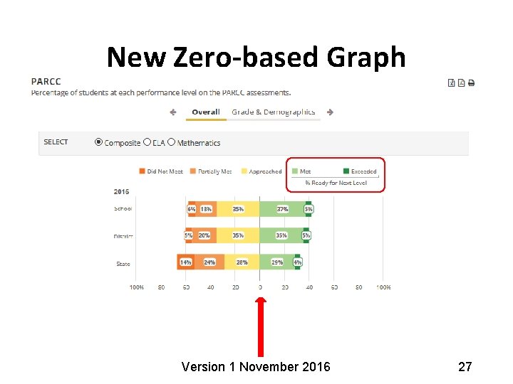 New Zero-based Graph Version 1 November 2016 27 
