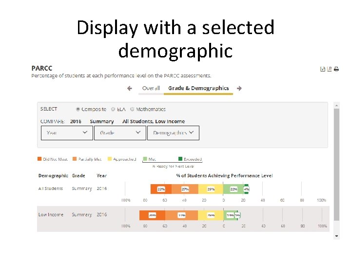 Display with a selected demographic 