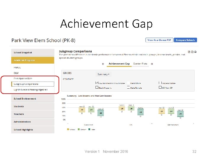 Achievement Gap Version 1 November 2016 32 