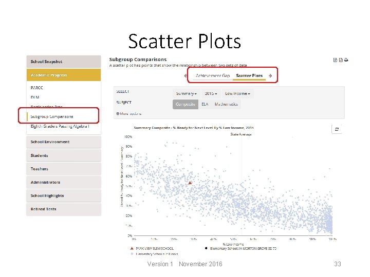 Scatter Plots Version 1 November 2016 33 