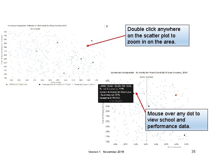 Double click anywhere on the scatter plot to zoom in on the area. Mouse