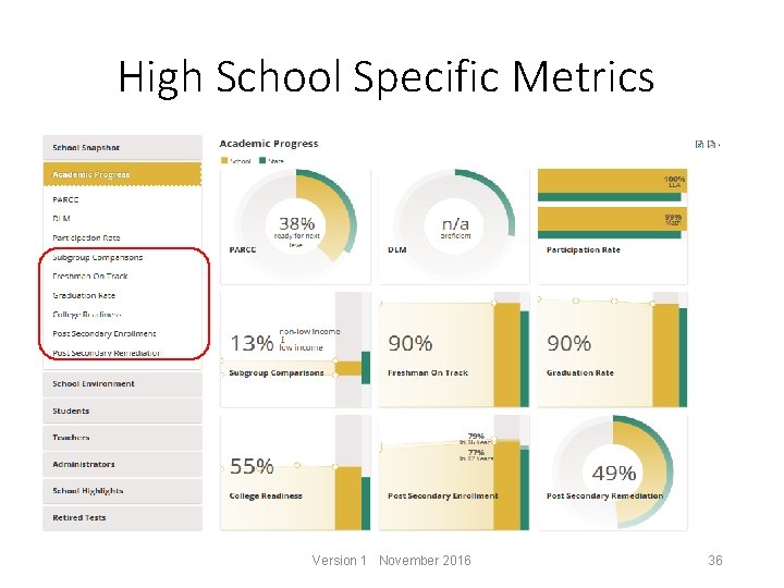 High School Specific Metrics Version 1 November 2016 36 