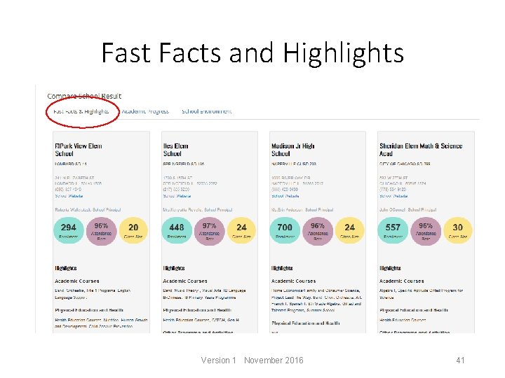 Fast Facts and Highlights Version 1 November 2016 41 
