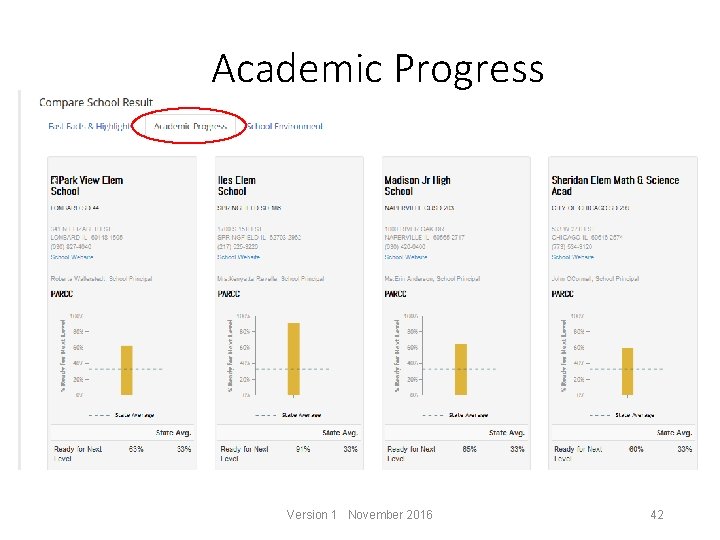 Academic Progress Version 1 November 2016 42 