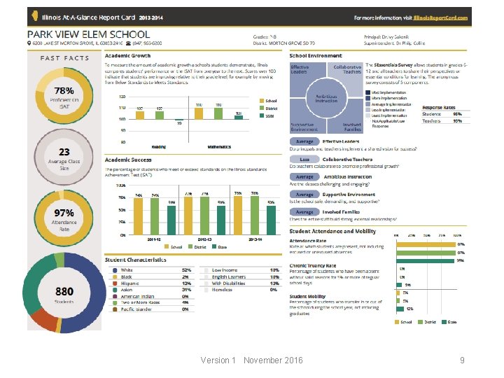 Version 1 November 2016 9 