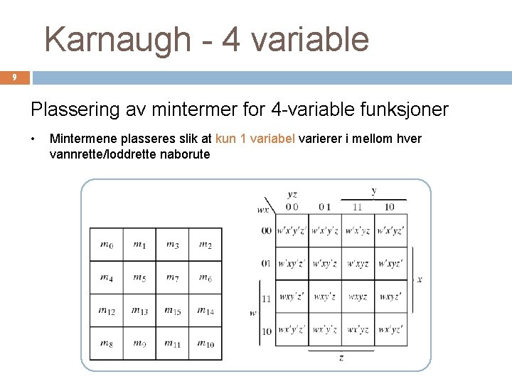 Karnaugh - 4 variable 9 Plassering av mintermer for 4 -variable funksjoner • Mintermene