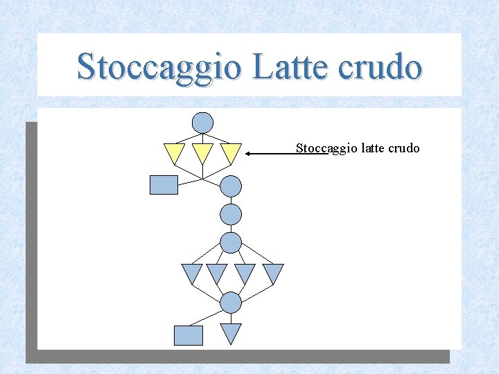 Stoccaggio Latte crudo Stoccaggio latte crudo 