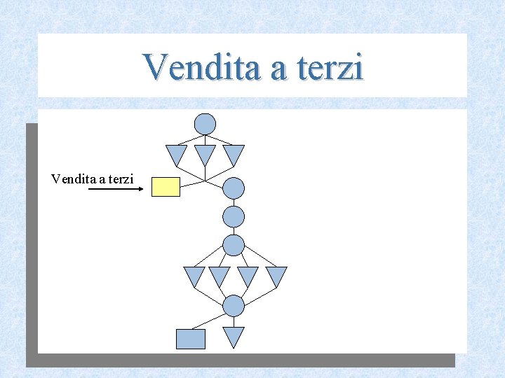Vendita a terzi 