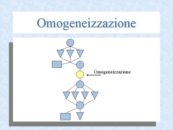 Omogeneizzazione 