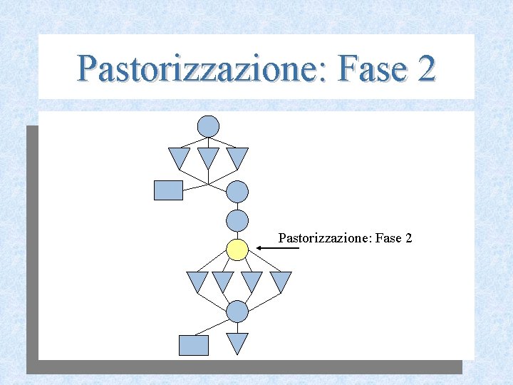 Pastorizzazione: Fase 2 