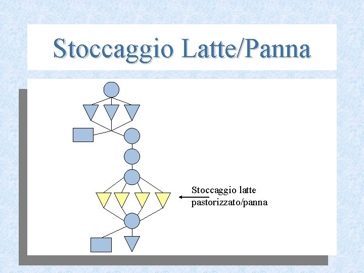 Stoccaggio Latte/Panna Stoccaggio latte pastorizzato/panna 