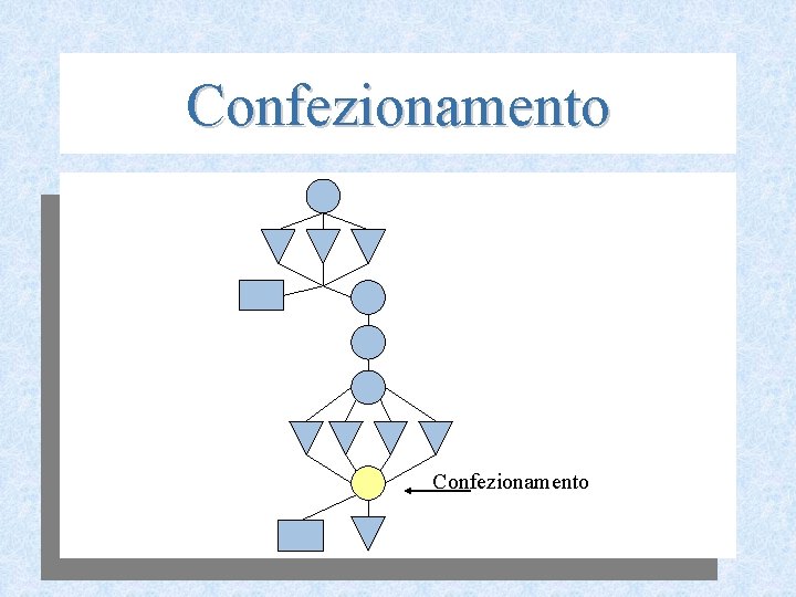 Confezionamento 