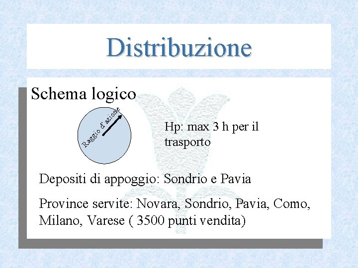 Distribuzione Ra gg io d’ az io ne Schema logico Hp: max 3 h
