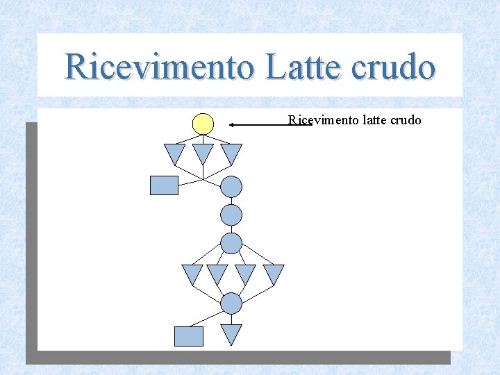 Ricevimento Latte crudo Ricevimento latte crudo 
