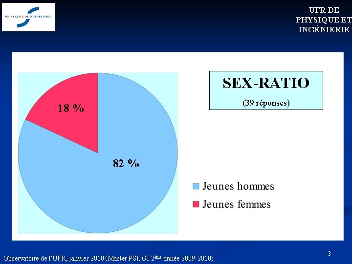 UFR DE PHYSIQUE ET INGÉNIERIE SEX-RATIO (39 réponses) 18 % 82 % Observatoire de