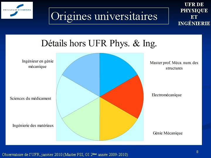 Origines universitaires Observatoire de l’UFR, janvier 2010 (Master PSI, GI 2ème année 2009 -2010)