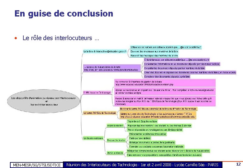 En guise de conclusion • Le rôle des interlocuteurs … MEN-MESR/SG/STSI/SDTICE Réunion des Interlocuteurs