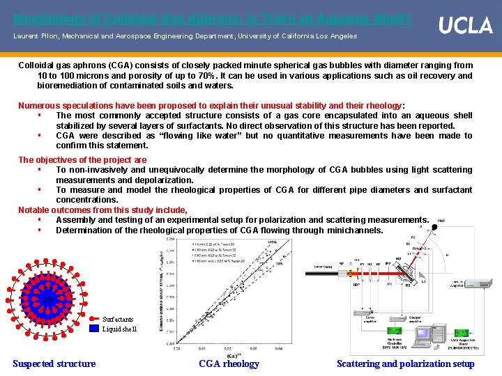 Morphology of Colloidal Gas Aphrons: Is There an Aqueous Shell? Laurent Pilon, Mechanical and
