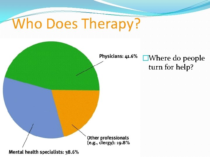 Who Does Therapy? �Where do people turn for help? 