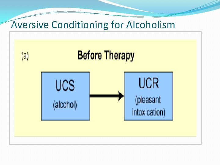Aversive Conditioning for Alcoholism 