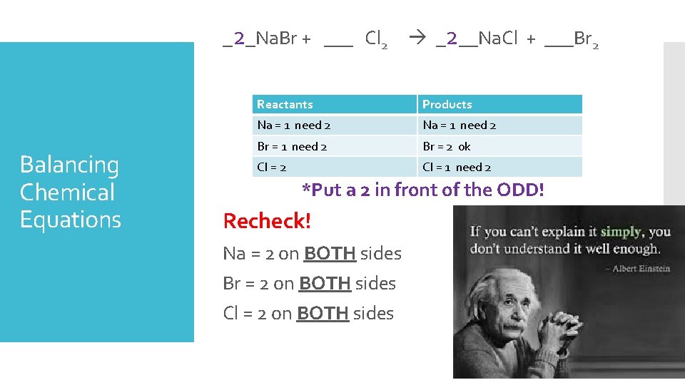 _2_Na. Br + ___ Cl 2 Balancing Chemical Equations _2__Na. Cl + ___Br 2